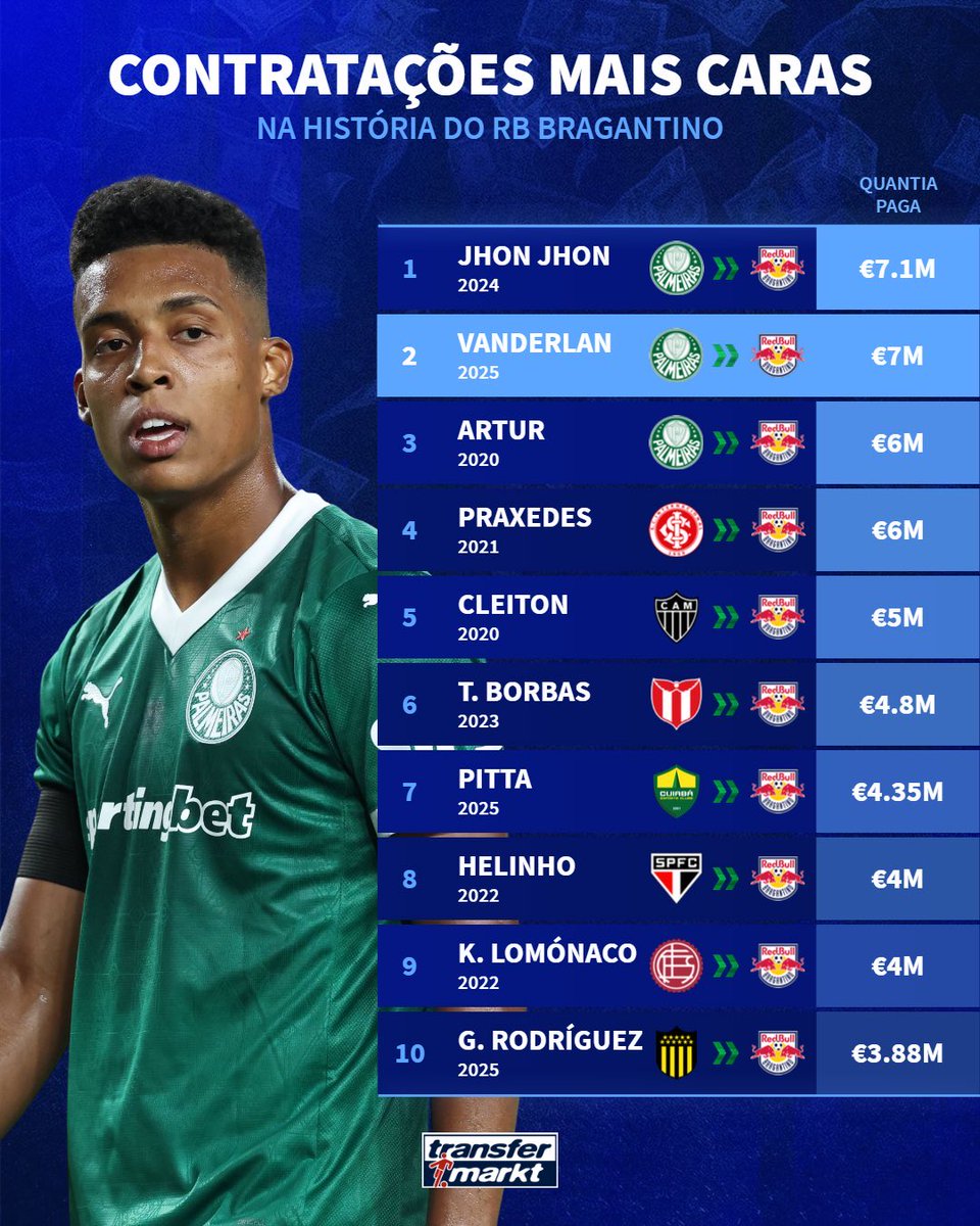 Central do Braga tweet media