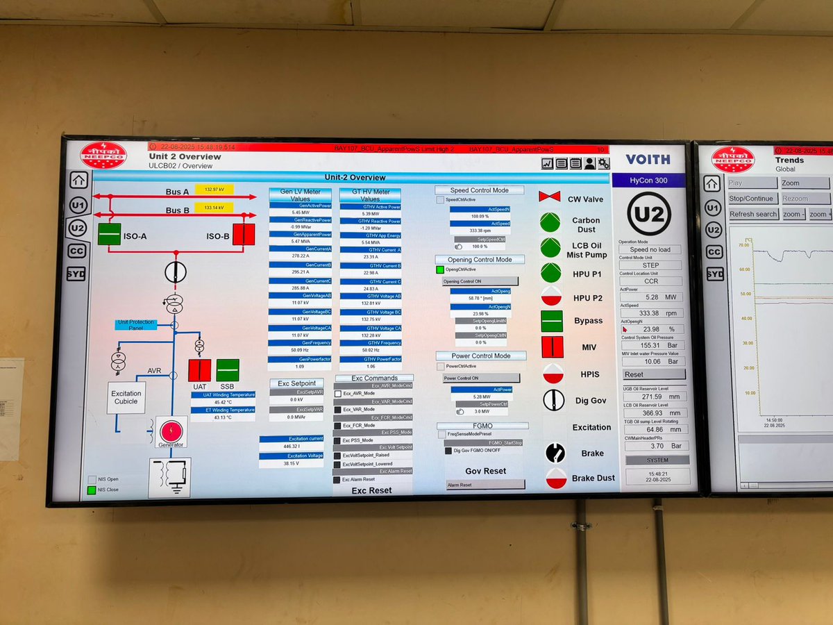 𝟓𝟎 ʏᴇᴀʀꜱ ꜱᴛʀᴏɴɢ. ᴘᴏᴡᴇʀɪɴɢ ᴀʜᴇᴀᴅ!
NEEPCO successfully achieved the first-time synchronization of 23 MW Khandong Unit – 2 on 22nd August , 2025 after completion of Renovation Modernization and Life Extension of the Unit.
