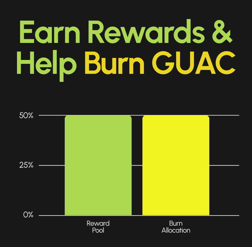 GUACamole 🥑 tweet media
