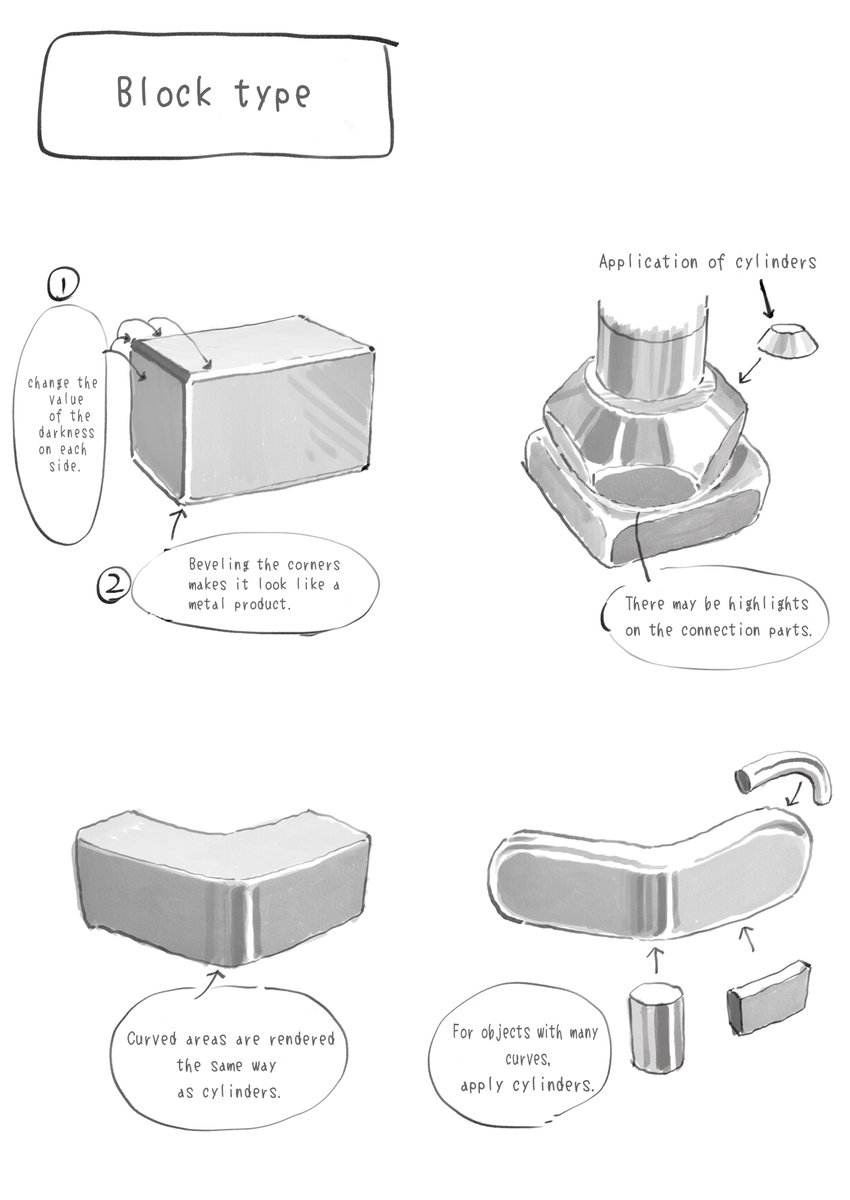shimodasketchEN's tweet photo. Observation tips : Metal 💿 https://t.co/jiyMFbn4uV