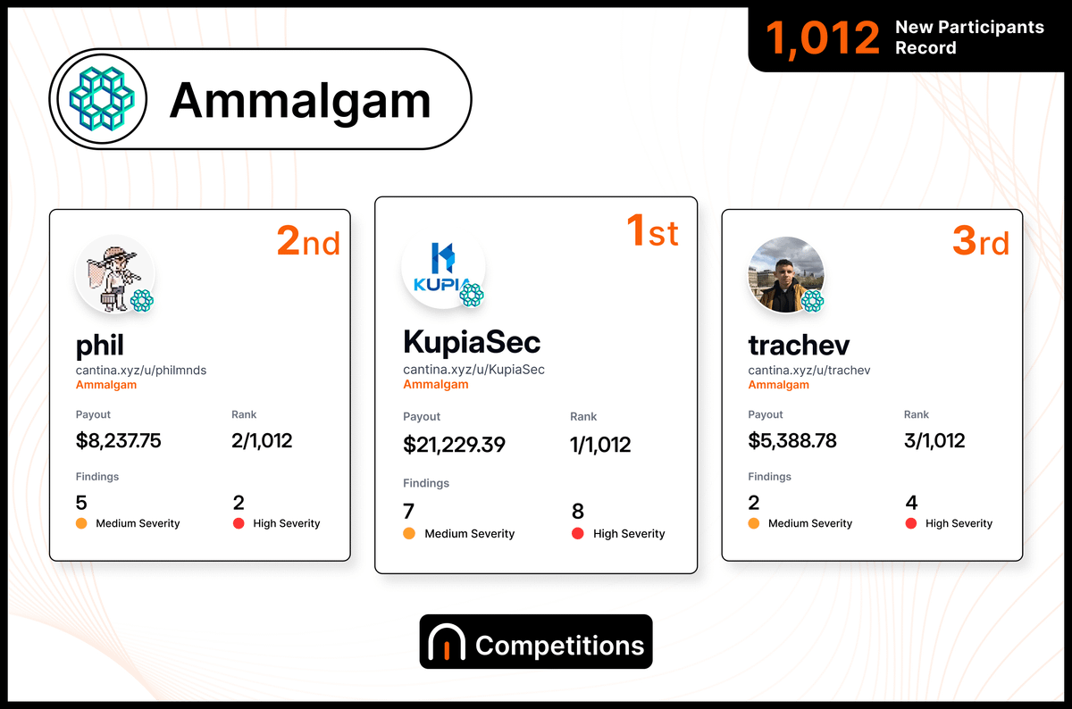 Ammalgam 감사 대회 상위 수상자 포디움