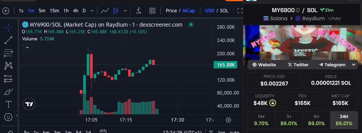 #6900 Revolution never fails.

Mystic is here <a href="/blknoiz06/">Ansem</a> <a href="/MustStopMurad/">Murad 💹🧲</a> 

@my6900sol 
dexscreener.com/solana/3s3vaed…