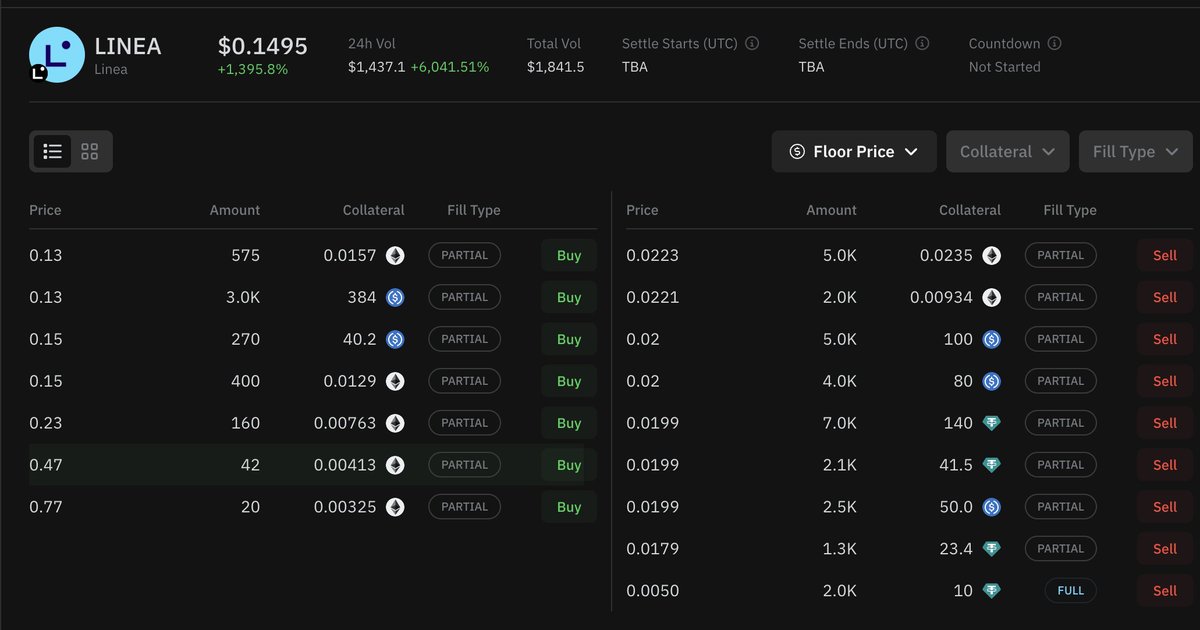 Edward | bananagoreng.eth (@edwardmoktar) on Twitter photo $LINEA listed on <a href="/WhalesMarket/">Whales Market 🐳</a> 🩵
>trading at $0.1495 now
>which is almost 11B FDV
>with sept rate cut, and ETH looking to break ATH with its god candle
>16-17 Sept is "42" days after <a href="/ethereumJoseph/">Joseph Lubin</a> hint on the somETHing podcast by <a href="/LineaBuild/">Linea.eth</a>
>FOMC on 18 sep
get it? $LINEA listed on <a href="/WhalesMarket/">Whales Market 🐳</a> 🩵
>trading at $0.1495 now
>which is almost 11B FDV
>with sept rate cut, and ETH looking to break ATH with its god candle
>16-17 Sept is "42" days after <a href="/ethereumJoseph/">Joseph Lubin</a> hint on the somETHing podcast by <a href="/LineaBuild/">Linea.eth</a>
>FOMC on 18 sep
get it?
