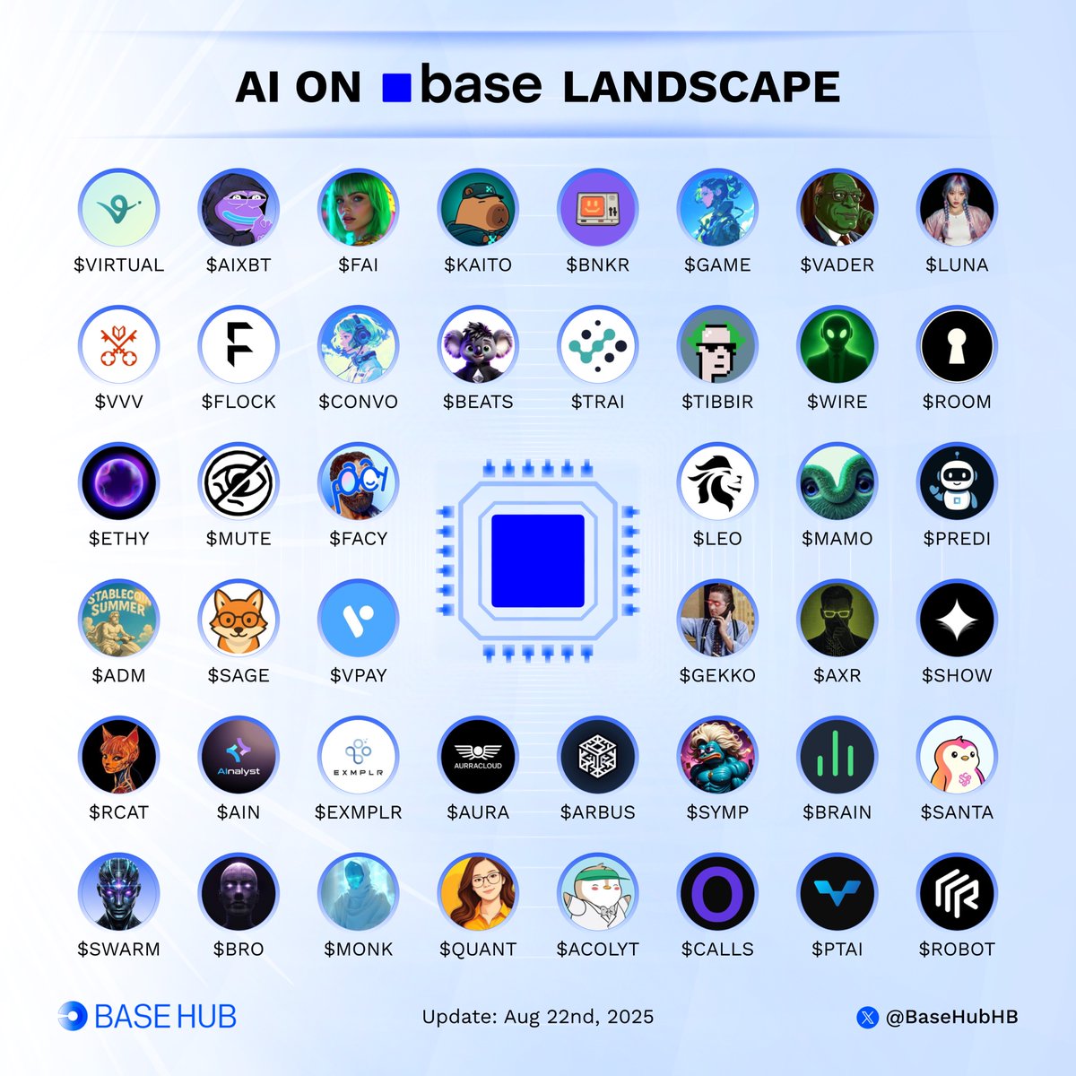 Base Hub 🛡️ tweet media