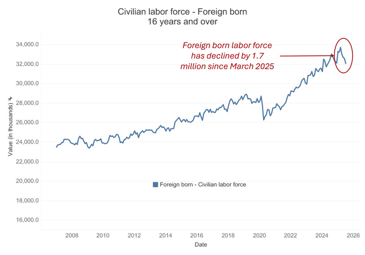 For those #investors who are visual learners and more interested in what could happen over the next few years rather than the next few weeks or months, check out this chart, which provides some context to support this statement made by Jerome Powell at Jackson Hole today:

"labor