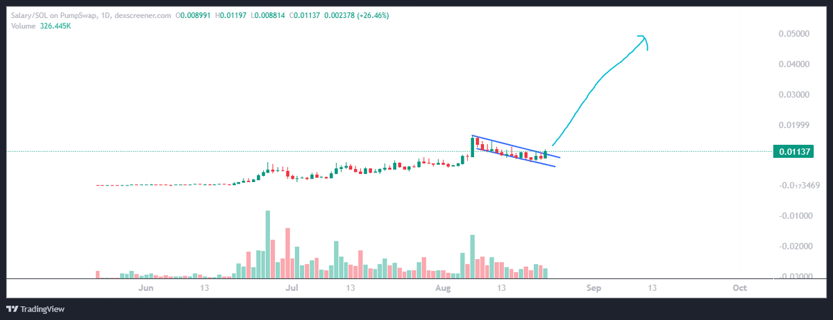 $Salary

Breakout

You know what happens next