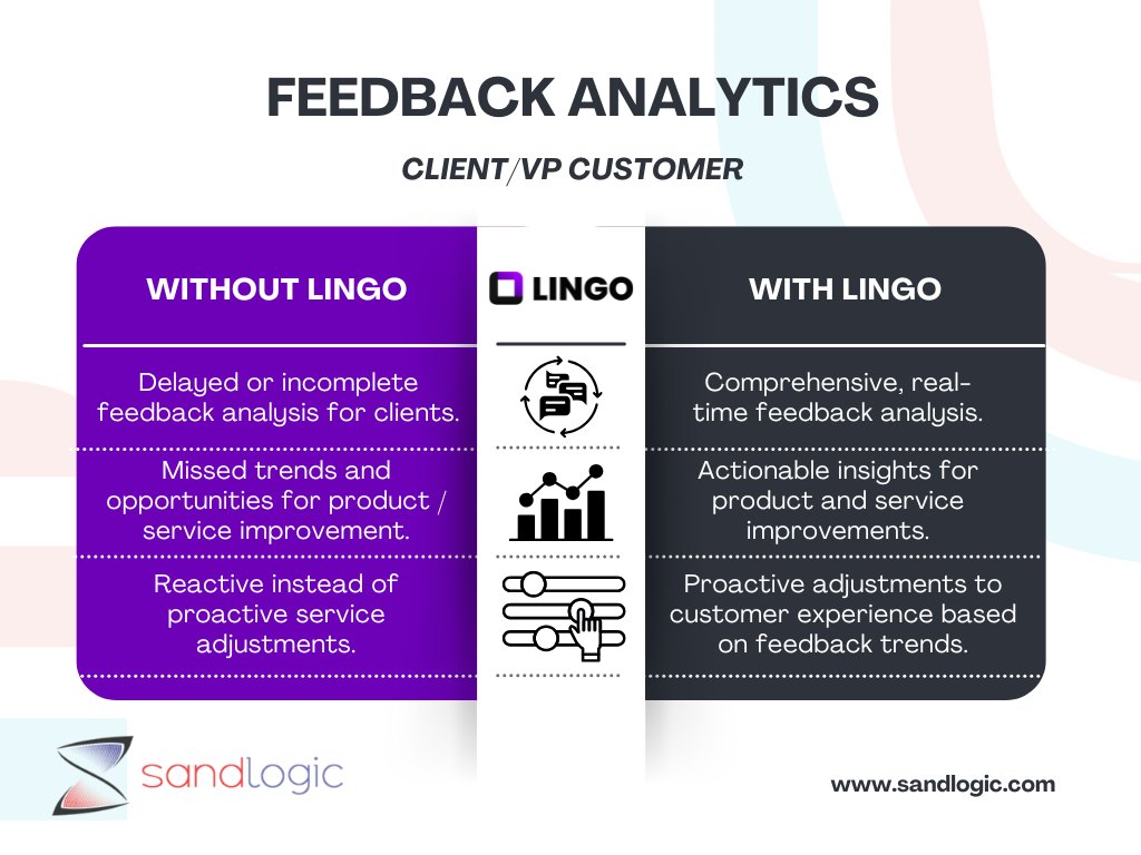 sandlogictech's tweet image. From delayed reports ➡️ to real-time insights

With SandLogic LINGO, feedback isn’t just collected - it’s transformed into actionable intelligence.

✔️ Real-time analysis
✔️ Smarter product improvements
✔️ Proactive CX adjustments

#FeedbackAnalytics #CustomerExperience #AI #CX
