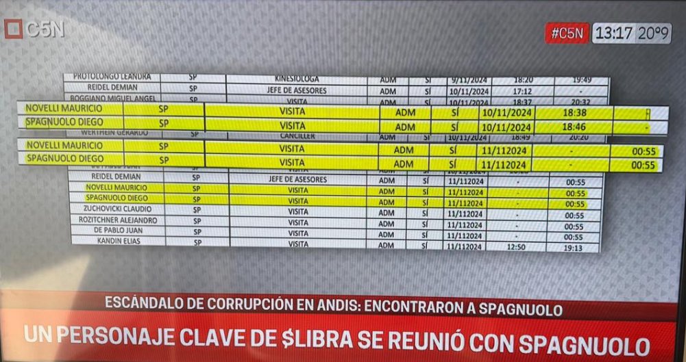 TODO TIENE QUE VER CON TODO ‼️‼️

DIEGO SPAGNUOLO se reunió con MAURICIO NOVELLI (💸el de los bolsos de $LIBRA) y JAVIER MILEI  en juntadas nocturnas en la Quinta de Olivos. 

Parece que $LIBRA es apenas la punta del iceberg de un entramado de corrupción sin precedentes y desde