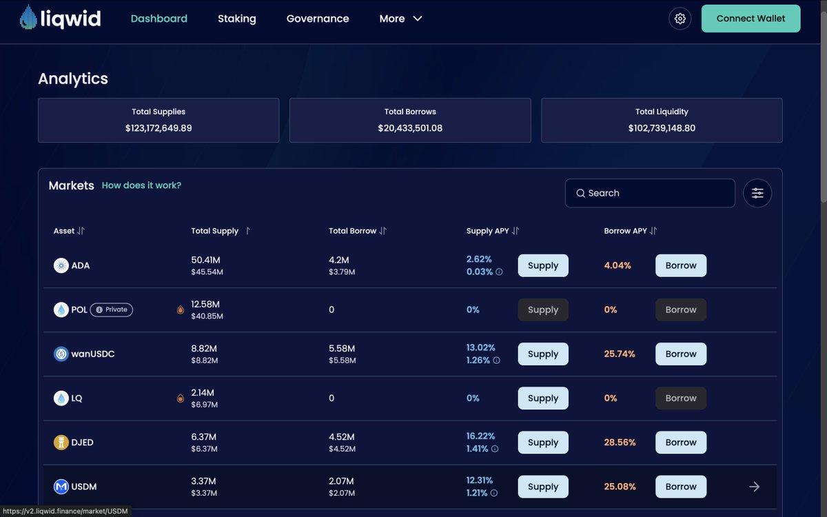 opti_x's tweet photo. If you’re still buying Ada, hoping for all-time highs, you’re doing it wrong.

And you’re going to fall behind.

The real alpha is in passive rewards that pay you in Ada or something else 🖨️ 

Here’s four…                                                                           

Wait! Before you go, make sure to bookmark this so you can refer to it later.

Okay, here we go

🔶Wild Tangz

Full disclosure, I work with Wild Tangz on their X and a few other things as well.

That said, all you gotta do is hold their NFTs and you get a slice of mining rewards from their mining operations.

Pretty simple, and all you need is to provide an address for whatever you're mining (a BTC address, for instance).

What you need to know is that each NFT represents a slot in a mining machine, and you get rewarded based on the number of slots you own.

Very simple and rewards don't change based on traits or rarity—the best way to do it, in my opinion.

🔶Strike Finance

Holders of their token get a share of platform fees, including opening fees and borrow rates.

Over 400k Ada has been distributed to stakers so far, and it continues to increase daily.

And yes, you read that right.

Fees are distributed in Ada, not the native token Strike. I like that tbh.

I'm personally bullish on this because Strike Finance is the only Perps platform on Cardano.

With further enhancements (e.g., batcher-less orders, non-custodial staking, speed enhancements), it can get better.

🔶Angel Finance

Honestly, one of my favorite passive reward vehicles in this ecosystem, and I'm astonished it's still under 3 million USD market cap.

Token holders are rewarded in two ways:

-from lending/borrowing fees on Levvy. Anytime you use Levvy to lend or borrow, you pay about 12.5%. The majority of that goes to holders of Angel token.

-from trading profits. The Angel Finance team first started as a trading group and raised money through the token to trade tokens on Cardano.

Profits from LP farming and other trading activities are passed to holders.

The great thing about this is that Ada is dropped to you—no need to do anything. Just hold and chill.

🔶Liqwid Finance

The Aave of Cardano.

I like Liqwid Finance for one reason: stablecoin yields are in the double digits for wanUSDC and USDM. iUSD currently has the highest yield, 17% right now.

If you need good yield on stables, Liqwid is a good choice.

🔶Conclusion

Except for Wild Tangz, you don't need to buy any of the above projects' tokens to make money.

You can use their products.

For example: you can trade perps on Strike Finance, lend and borrow on Levvy Finance, and lend to assets on Liqwid instead of buying their token.

And it's probably good to get your hands on their platforms with a small amount of money to see how it all works before buying anything.

So, play safely, fam, and let me know what your favorite passive plays are.

Happy earning 💚