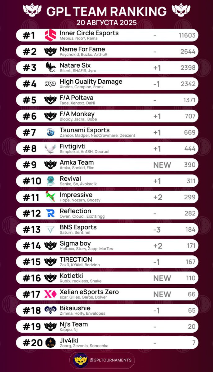Tsunami Esports tweet media