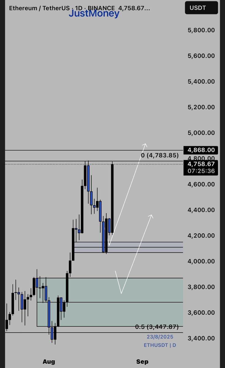 JustMoneyMarkets ™ tweet media