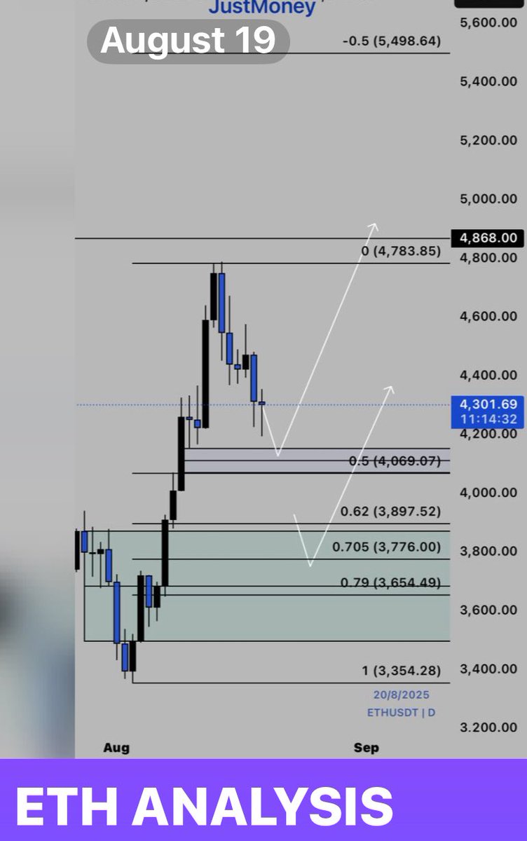 JustMoneyMarkets ™ tweet media