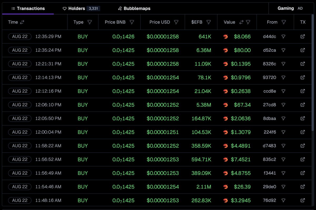 DelCrxpto's tweet photo. Buy, After Buy, After Buy... 

People Are Taking Position Into $EFT In Anticipation Of +$100M MC.   @ETHFanToken https://t.co/4QJl1cGVRt