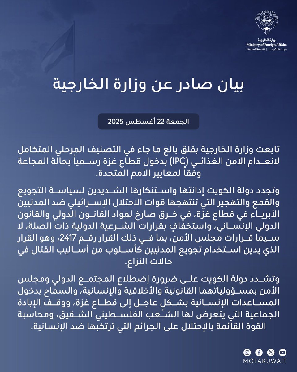 بيان صادر عن وزارة الخارجية
الجمعة 22 أغسطس 2025

تابعت وزارة الخارجية بقلق بالغ ما جاء في التصنيف المرحلي المتكامل لانعدام الأمن الغذائي (IPC) بدخول قطاع غزة رسمياً بحالة المجاعة وفقاً لمعايير الأمم المتحدة.

وتجدد دولة الكويت إدانتها واستنكارها الشديدين لسياسة التجويع والقمع