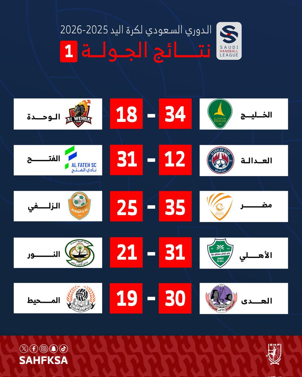 🤾‍♂️ نتائج الجولة 1️⃣ من #ممتاز_اليد_السعودية