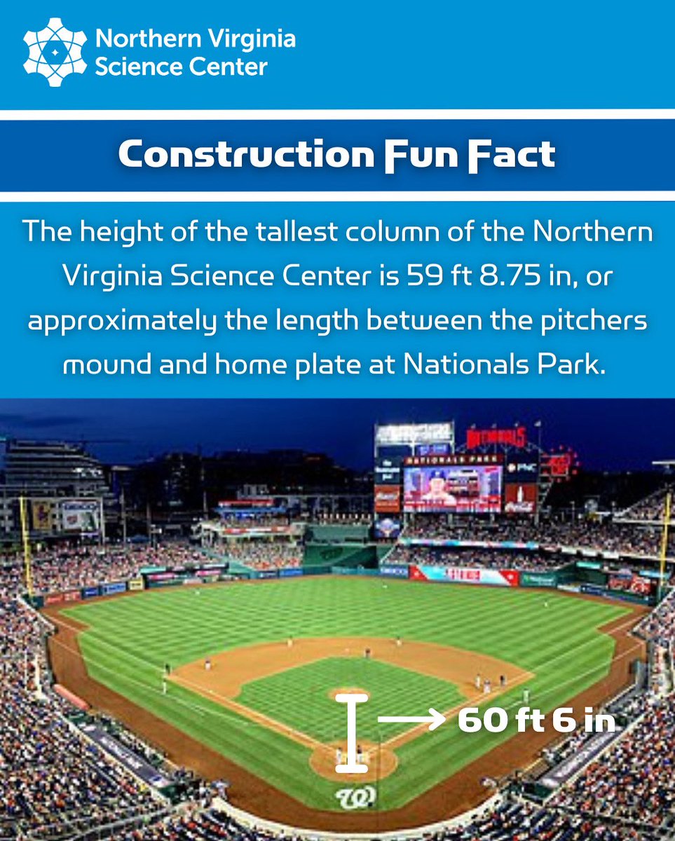 🚀Science Center Fun Fact: The soaring column at the new Science Center is the approximate height of the distance from the pitcher’s mound to home plate at Nats Park ⚾️! Science + sports, perfectly measured. Be sure to cheer on the <a href="/Nationals/">Washington Nationals</a> tonight!

#sciencecenter #nats