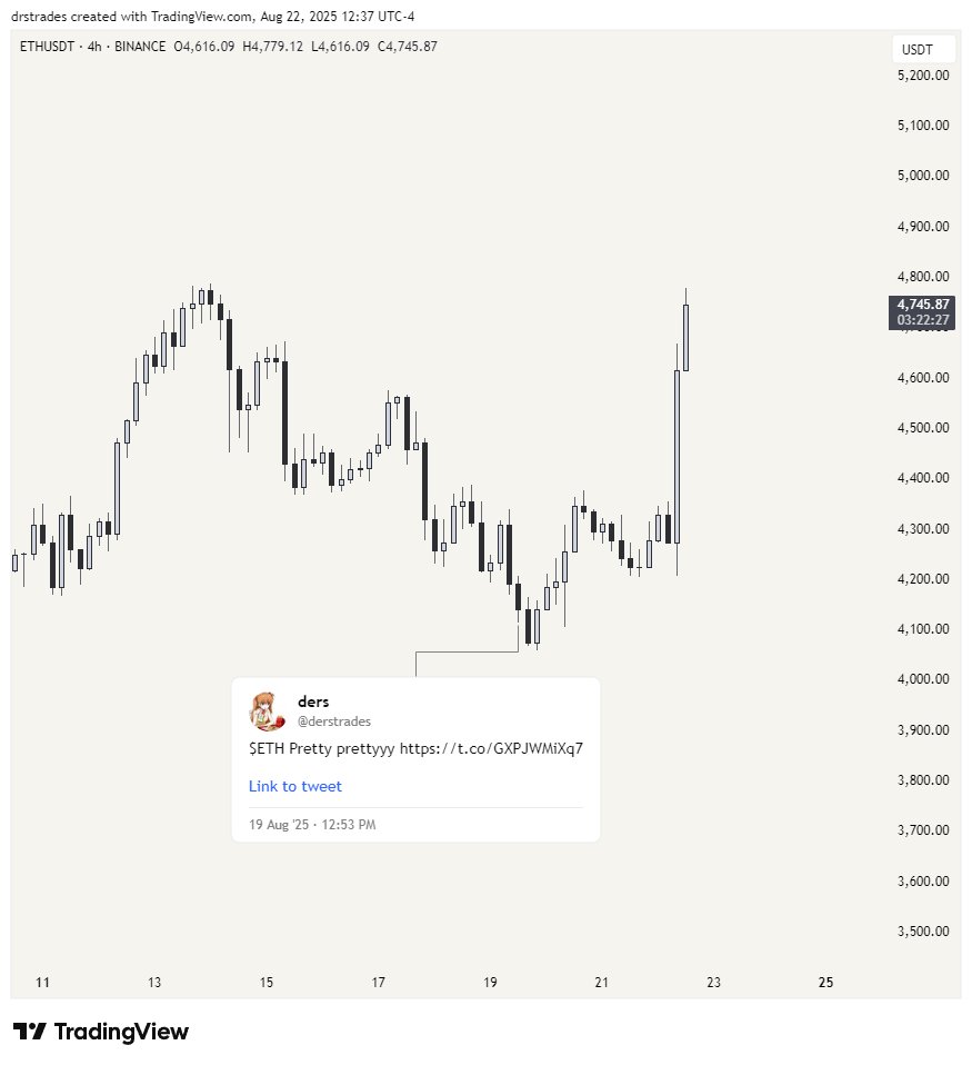 derstrades's tweet photo. $ETH Isn't it? 🥹 https://t.co/OAlJJWznod