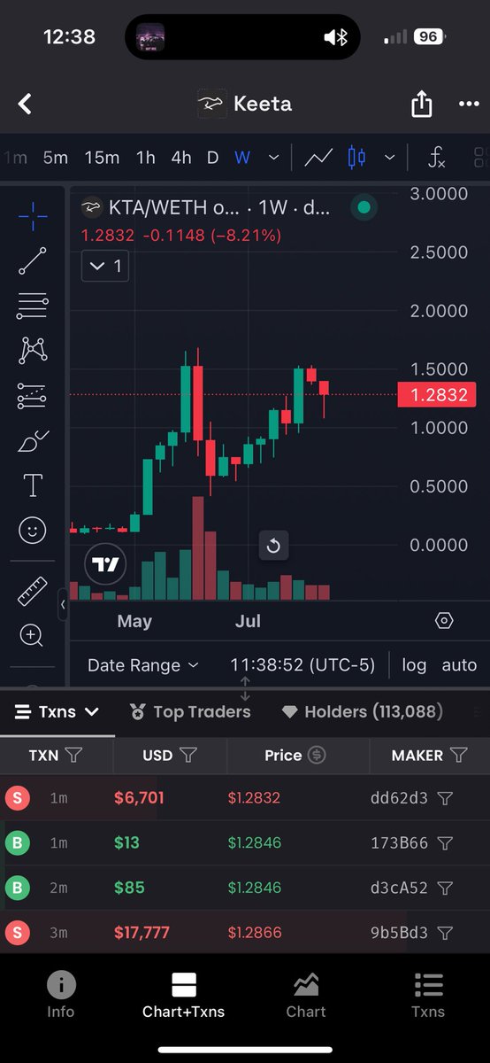 degen_monke69's tweet photo. Spooky how similar these charts are $KTA $SOL https://t.co/Bch21qPVzo