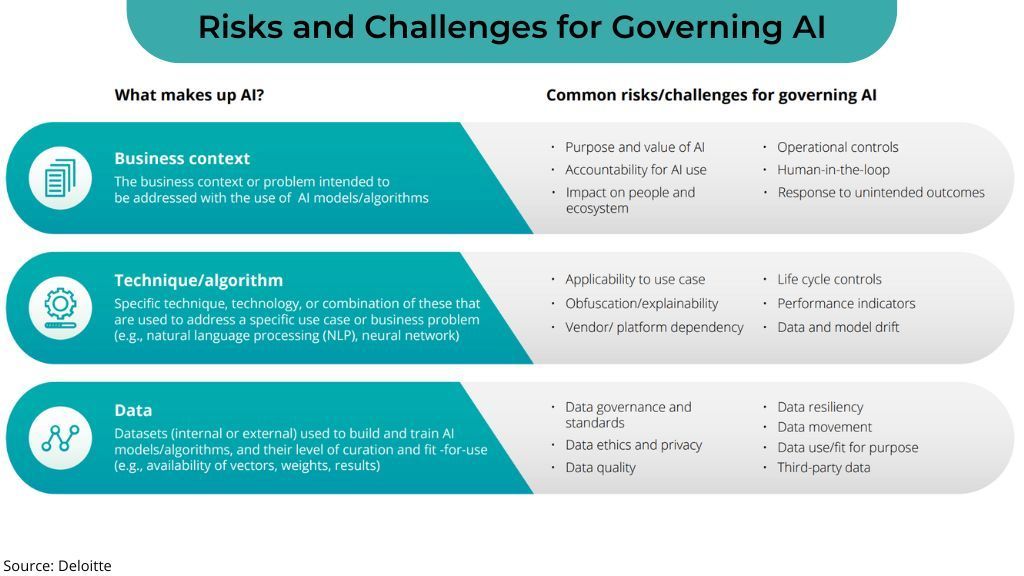 Data Society TW (@datasocietytw) on Twitter photo Developing an AI solution is a meticulous process that intertwines business context, technology/algorithm, and data, each with its own unique challenges and risks.
Source <a href="/DeloitteUS/">Deloitte US</a> Link bit.ly/4crK1Tw rt <a href="/antgrasso/">Antonio Grasso</a> #AI Developing an AI solution is a meticulous process that intertwines business context, technology/algorithm, and data, each with its own unique challenges and risks.
Source <a href="/DeloitteUS/">Deloitte US</a> Link bit.ly/4crK1Tw rt <a href="/antgrasso/">Antonio Grasso</a> #AI