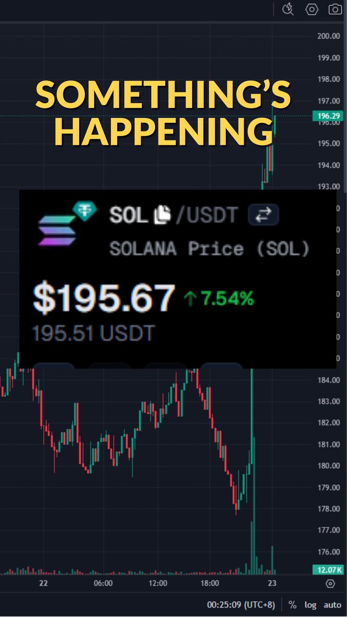 beecoin_sol's tweet photo. π Apis Coin +7.47% π₯ | Solana +7.54% π
π $APISF = $1.27
π $SOL = $195
Something BIG is happening in the market π
#ApisCoin #Solana #Crypto https://t.co/8BtEGl2Lsy
