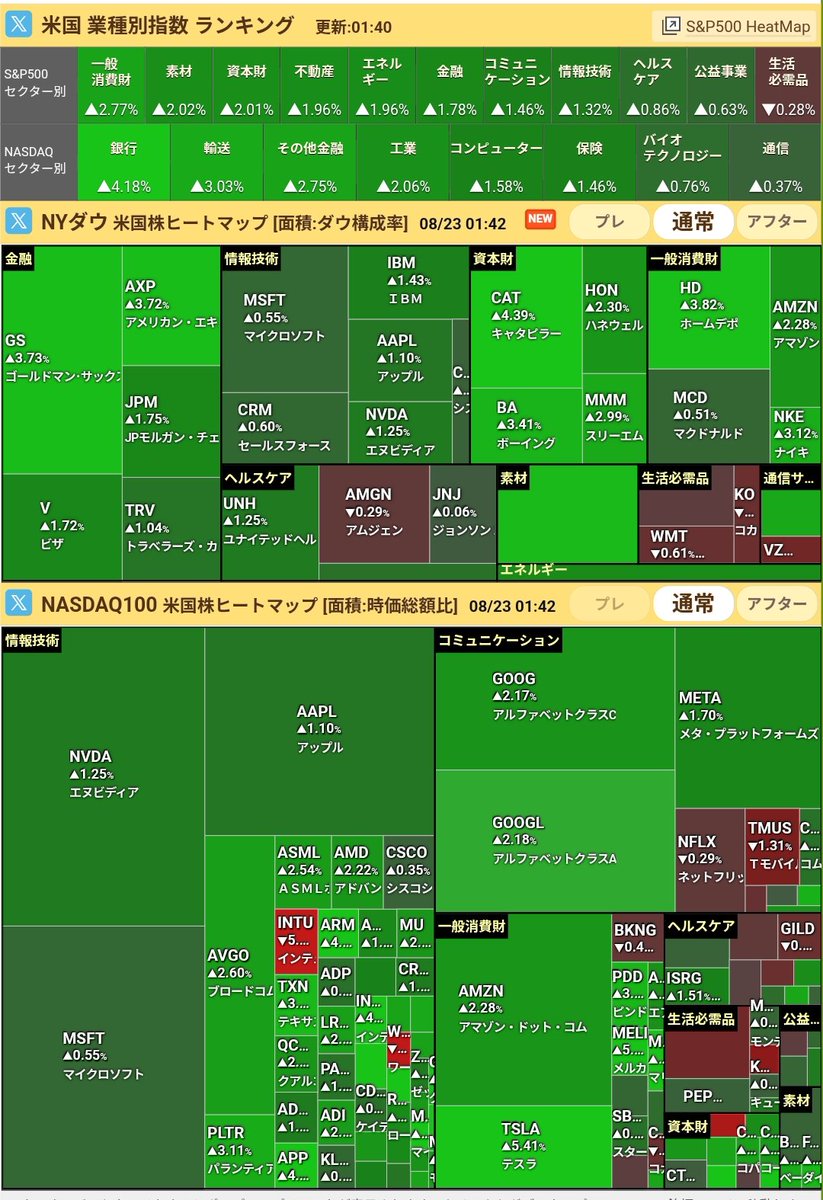 NYダウ、900ドル上昇！