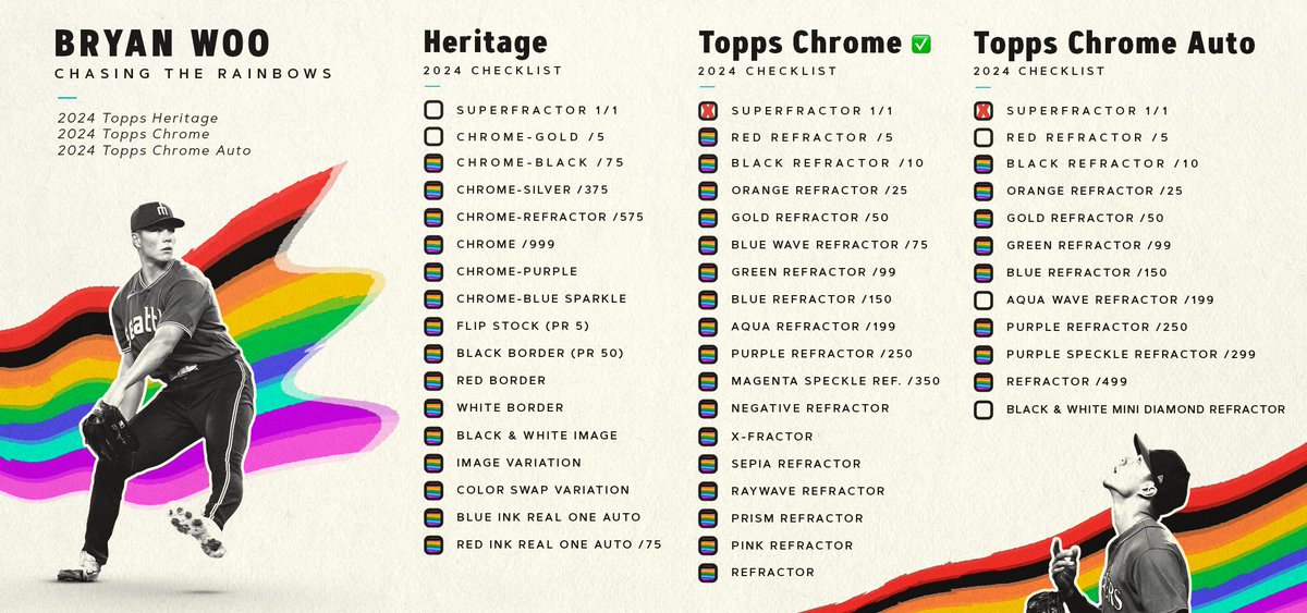 Bryan Woo 2024 Rainbow updates. 

Topps Chrome non auto true color rainbow = ✅

Only a couple cards left to complete my Heritage and Topps Chrome Auto runs. 

<a href="/Biggddaddie76/">BWSC</a> preventing me from landing the supers for the Topps Chrome runs and I'm ok with that.