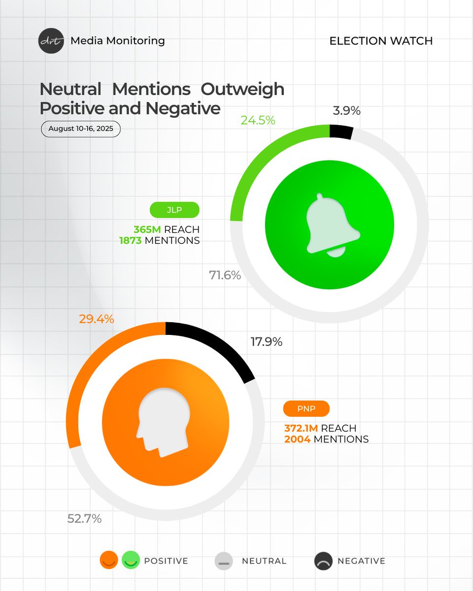 DRT Communications tweet media
