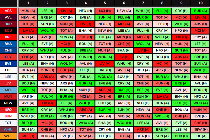 FPL Panda tweet media