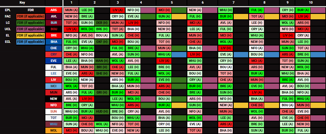 FPL Panda tweet media