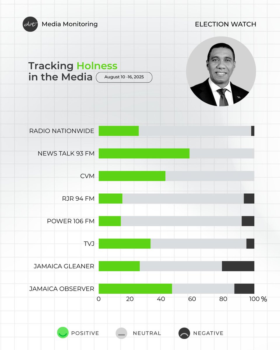 DRT Communications tweet media