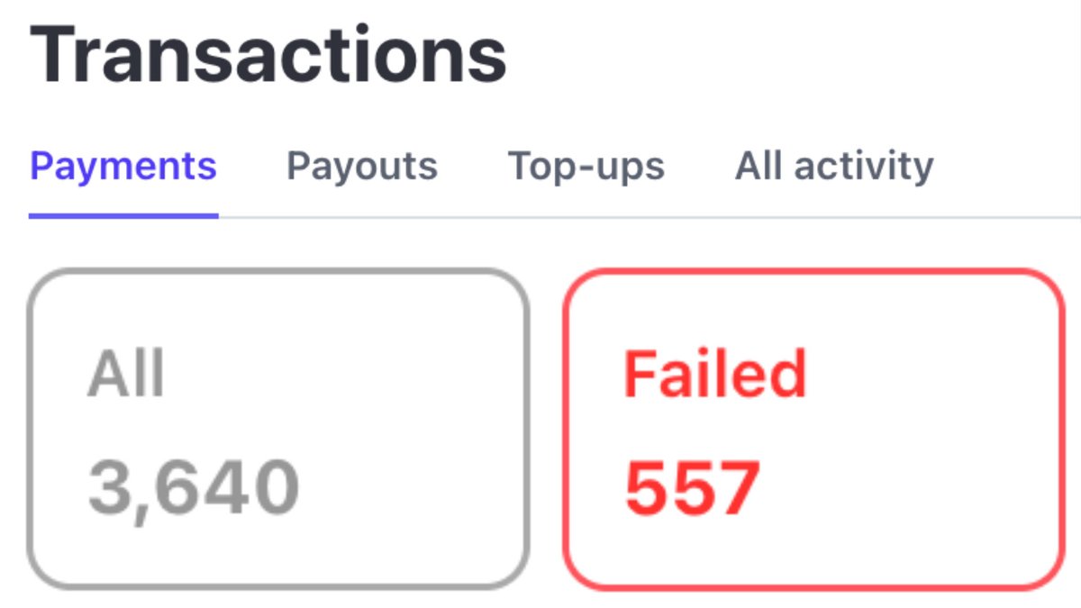 thebrettway's tweet photo. My last course launch had 3,640 people try to buy but only 3,081 succeeded

557 people wanted to buy my product but couldn't 

This cost me over $75,000 in sales from customers who just weren’t allowed to buy

And I bet if you look at your payments dashboard you would see something similar

So why do payments fail?

Well there are 3 main reasons

1) Bank failure - Your customers specific bank does not allow payment to your payment processor

2) Transaction not allowed - Their country is not supported by your processor

3) Insufficient funds - your customer doesn't have enough money in their account

Whop's new payments orchestration solves all 3 of these 

and will increase your revenue by up to 11% as a result (i'm not joking) 

Orchestration means Whop uses multiple payment processors under the hood

This means that if a customers bank doesn't support one specific payment provider..

Whop automatically runs the transaction to the next provider, that their bank does support, to ensure the transaction is approved and you collect payment

This means if you have a global audience

Anyone can buy your product no matter what country they live in

(Whop even added crypto payments so you can accept bitcoin, ethereum and stablecoins) 

but this brings me to the biggest pain point of all 

insufficient funds

Just because your customers dont have the full amount in their bank today

Doesn't mean they shouldn't be able to buy your product

Imagine if every student had to pay $80k up front just to go to college

The truth is the world runs on financing that lets people pay in monthly installments

Student loans, mortgages, car payments this is how the world works

So why aren't you offering your customers the option to pay in monthly installments?

Well with Whop payments you can

Whop gives you access to financing options like Klarna, Afterpay, Splitit, and more.

This allows your customers to spread their payments across 12 months while you get paid upfront 

Now you may have tried financing before and you know there’s often a little friction

Running a credit check is intrusive, time-consuming, and many times the people who need the product most don’t get accepted

That’s why Splitit is a big deal 

Instead of pulling your customers’ credit score

Splitit simply pre-authorizes the monthly payment amount from their credit card

As long as it’s within their limit, they’re approved

So rather than putting a $12,000 charge on their card all at once

They only need to have $1,000 available on their credit limit to be approved.

Splitit lets your customers pay in monthly installments with no credit check and no interest

Iman Gadzhi used split it for his last launch and 32% of his total sales volume came from Splitit transactions

This simple addition made him multiple 7 figures (extra) without changing anything in his business

And yes, Splitit is exclusive to Whop, so you won’t find it anywhere else.

Whop payments is the most powerful payment stack the internet has ever seen

Say goodbye to insufficient funds failures 

And start accepting payments from customers no matter what country they live in or what bank they use

Yes, this is a shameless plug, BUT we actually have the best product on the market for coaches and course creators right now 

If you want to increase your revenue by up to 11% just by swapping out your payment stack 

Go setup Whop payments 

(it literally takes 2 minutes)