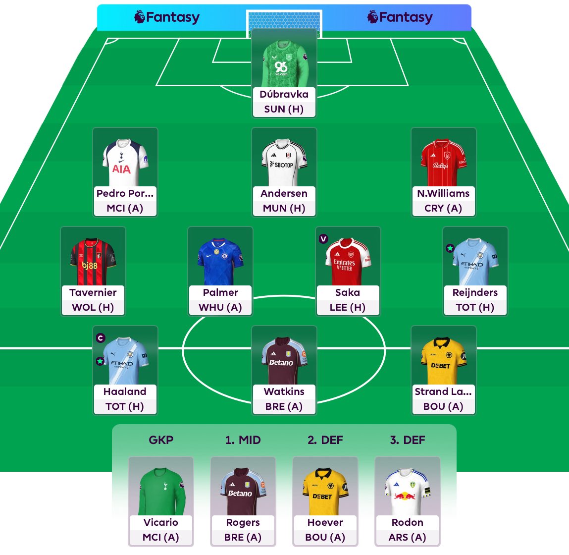 FPL_Toni's tweet photo. My Team GW2
First Hit comes too soon to heal my soul of not picking Haaland as first intended.
Salah -> Haaland ©️
Guiu -> Tavernier (-4)
Saka may lost PK made me put him to Vice Captain.
Benching headache. 😅
ITB £0.0
Cheers
#ThaiFPL #FPL
#TFC #ThaiFPLClub
#ToniFPL https://t.co/a0jjnK5YLu