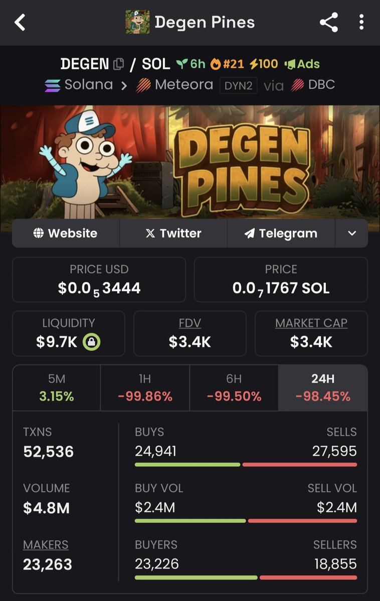 $Degen rugged ✅️-99.99%