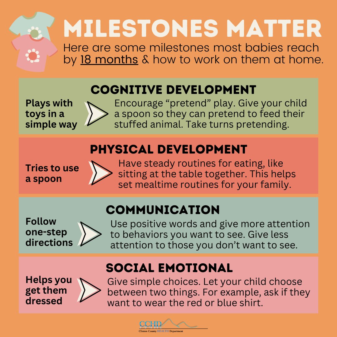ClintonCountyHD's tweet image. At 18 months, your #Child may start to drink from a cup without a lid and feed themselves with their fingers, though it’s still messy. They are also due for a general #DevelopmentalScreening and an #Autism screening. To learn more, visit cdc.gov/ncbddd/actearl….