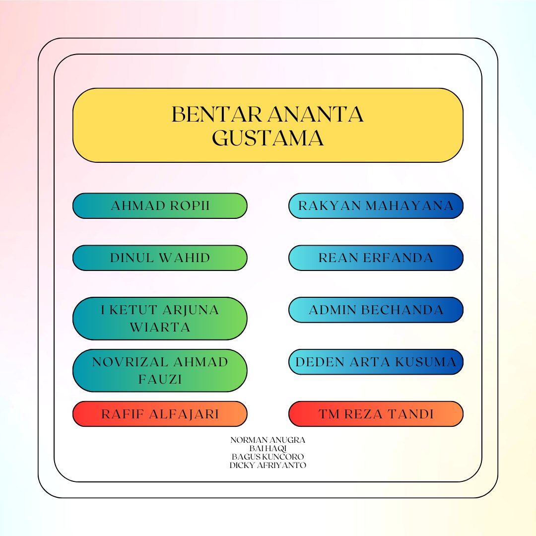 Bechanda Squad FC (@bechandafc) on Twitter photo Formasi friendly neh, doain editor rajin dan tidak ghosting seperti musim-musim lalu yak <a href="/LigaBRFI/">Battle Royale FPL Indonesia</a> Formasi friendly neh, doain editor rajin dan tidak ghosting seperti musim-musim lalu yak <a href="/LigaBRFI/">Battle Royale FPL Indonesia</a>