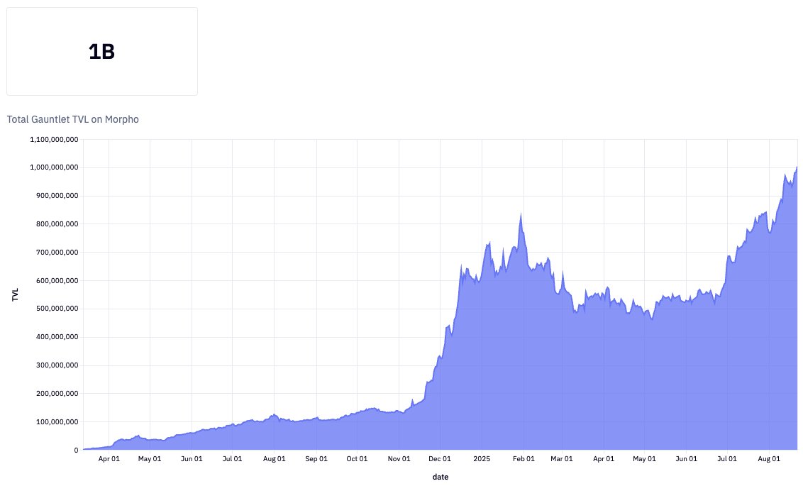 When it's gapping up like this, you just have to post the unadulterated, pure Hex dash right from the quants. 

$1B on <a href="/MorphoLabs/">Morpho 🦋</a> and counting.