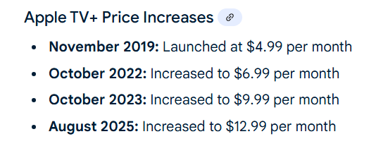 <a href="/GavinNewsom/">Gavin Newsom</a> <a href="/realDonaldTrump/">Donald J. Trump</a> Apple TV has been around just under 6 years, Gav, and this is already their 3rd price hike. Two of them occurred on Biden's watch. Were those his fault?