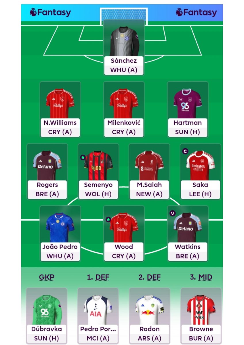 FPL_STAR_'s tweet photo. My Gameweek 2 team
Current Overall Rank: 838 K

Transfer: Rolling

Captain:
Saka🎩
Watkins (Vice Captain) 

Starting Hartman over Pedro Porro
1st sub: Pedro Porro
#fpl
#FPLCommunity https://t.co/KMvfzFTnir
