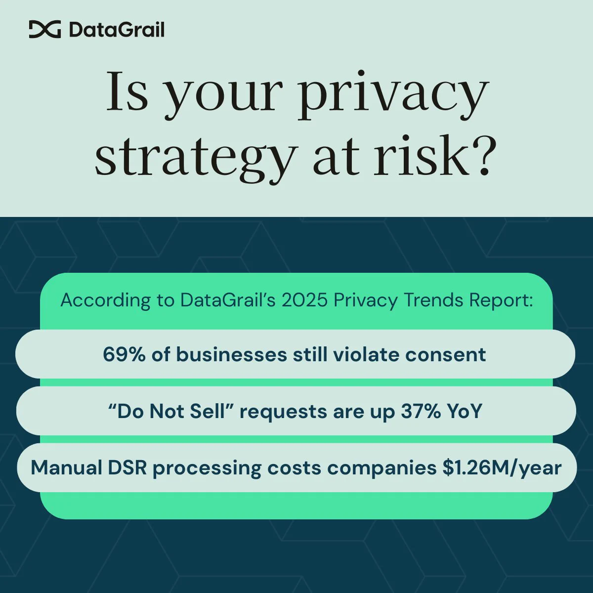 Is Your Privacy Strategy at Risk?
