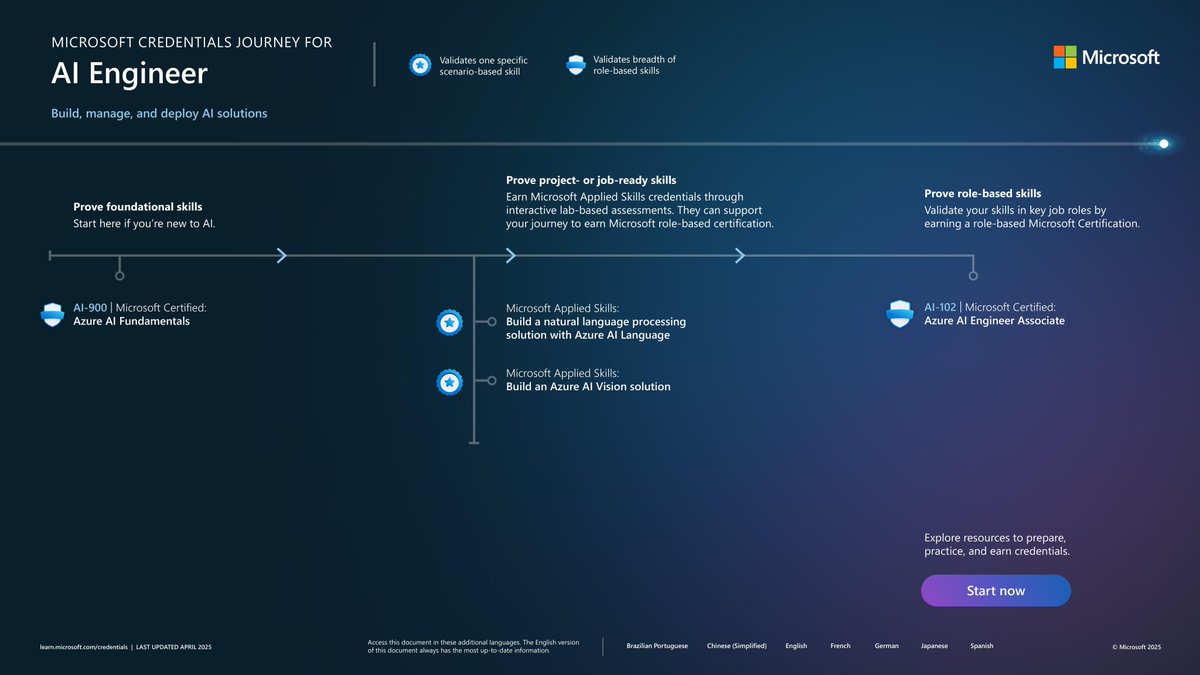 Want to be an AI Engineer? 🧑‍💻 There are multiple ways to get there with Microsoft Credentials.

✳️ Build foundational knowledge with AI-900: Azure AI Fundamentals

✳️ Showcase your real-world skills by completing an interactive lab and earning the Applied Skill: Build a natural