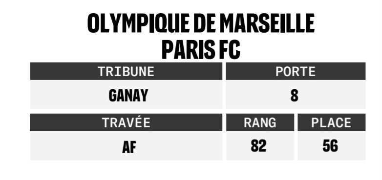 PiqueAlain's tweet photo. 1 place a vendre OM PARIS FC

RT apprecié

@biloEntraide #TeamOM #OMPFC https://t.co/UK4zYNqh2y