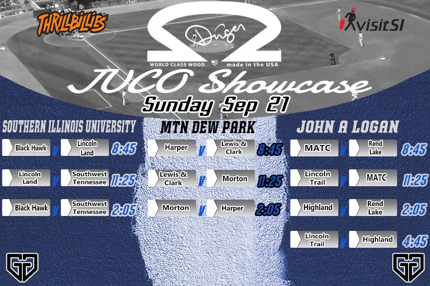 Dinger JUCO Showcase (@dingerjuco) on Twitter photo We are less than 1 month away from the Dinger Juco Showcase!! Excited to bring this event back to Southern Illinois. 38 Jucos over 3 days at Logan, SIU, Mtn Dew Park! <a href="/OfficialJuco/">Official Juco Pbr</a> <a href="/NJCAABaseball/">NJCAA Baseball</a> <a href="/ScoutConnectBB/">ScoutConnect</a> <a href="/TadSlowik_DBA/">Tad Slowik</a> <a href="/_TheJBB/">The JBB</a> We are less than 1 month away from the Dinger Juco Showcase!! Excited to bring this event back to Southern Illinois. 38 Jucos over 3 days at Logan, SIU, Mtn Dew Park! <a href="/OfficialJuco/">Official Juco Pbr</a> <a href="/NJCAABaseball/">NJCAA Baseball</a> <a href="/ScoutConnectBB/">ScoutConnect</a> <a href="/TadSlowik_DBA/">Tad Slowik</a> <a href="/_TheJBB/">The JBB</a>