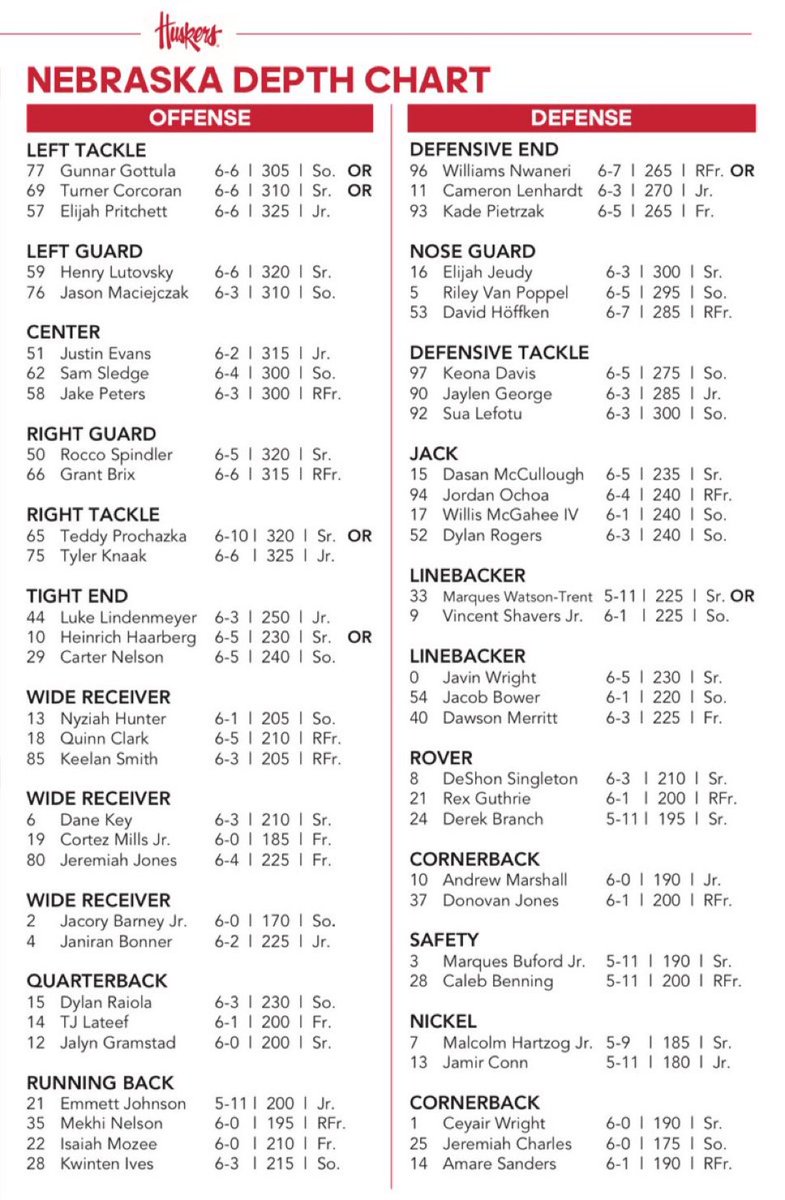 247Huskers tweet media