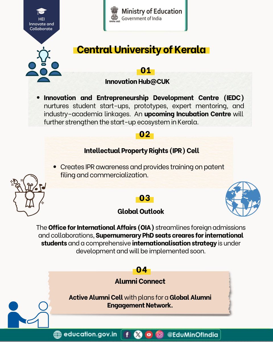 Central University of Kerala (CUK) is evolving as a hub of innovation, entrepreneurship &amp; global education — empowering students locally, connecting globally.

<a href="/cukeralatweet/">CU Kerala</a> actively promotes innovation and entrepreneurship through its Innovation and Entrepreneurship Development