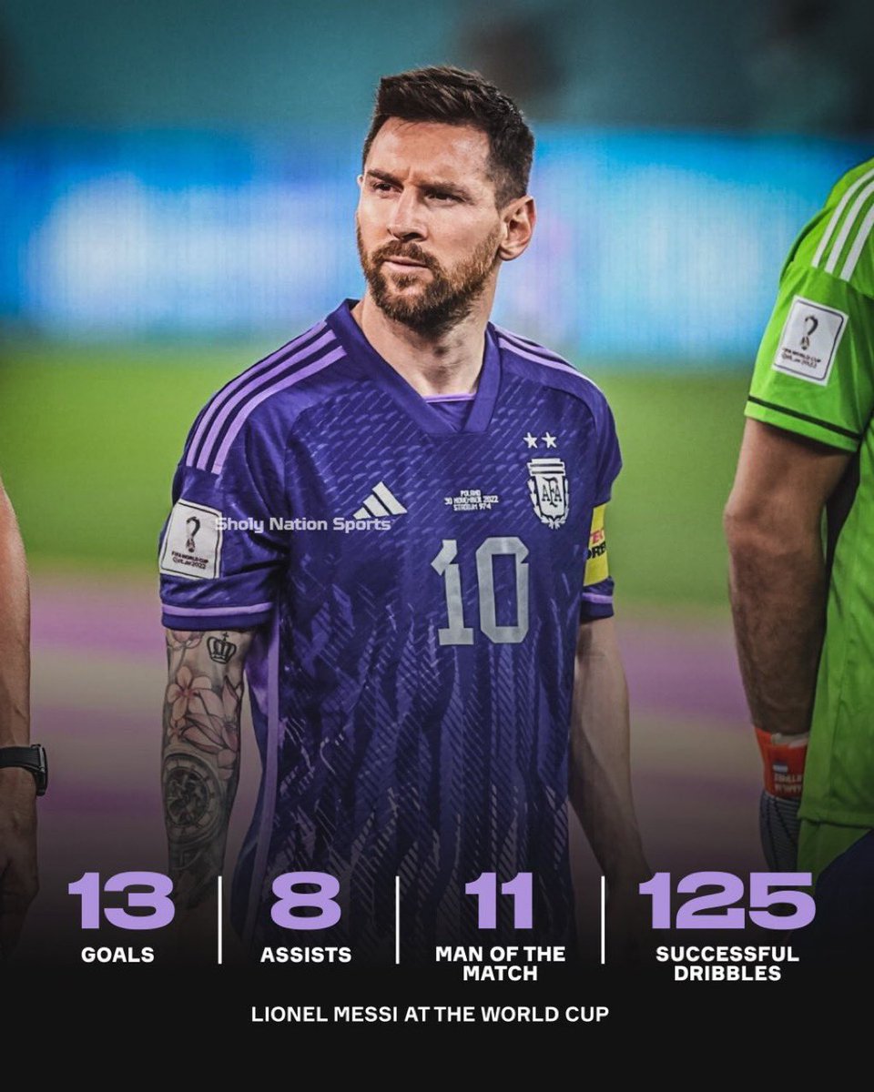 الأسطورة ميسي في كأس العالم:

👕 13 هدفًا (المركز الرابع)
🎯 8 تمريرات حاسمة (المركز الأول)
👑 11 جائزة رجل المباراة (المركز الأول)
💨 125 مراوغة ناجحة (المركز الأول)

الأفضل في التاريخ 🐐