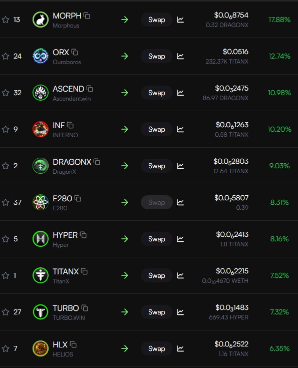 $Morph is cementing it's place as the $TitanX eco KING!! 👑👑👑

ca: 0x4687f007da484EFE20D7A17E5B1D105CDBFCA0Eb