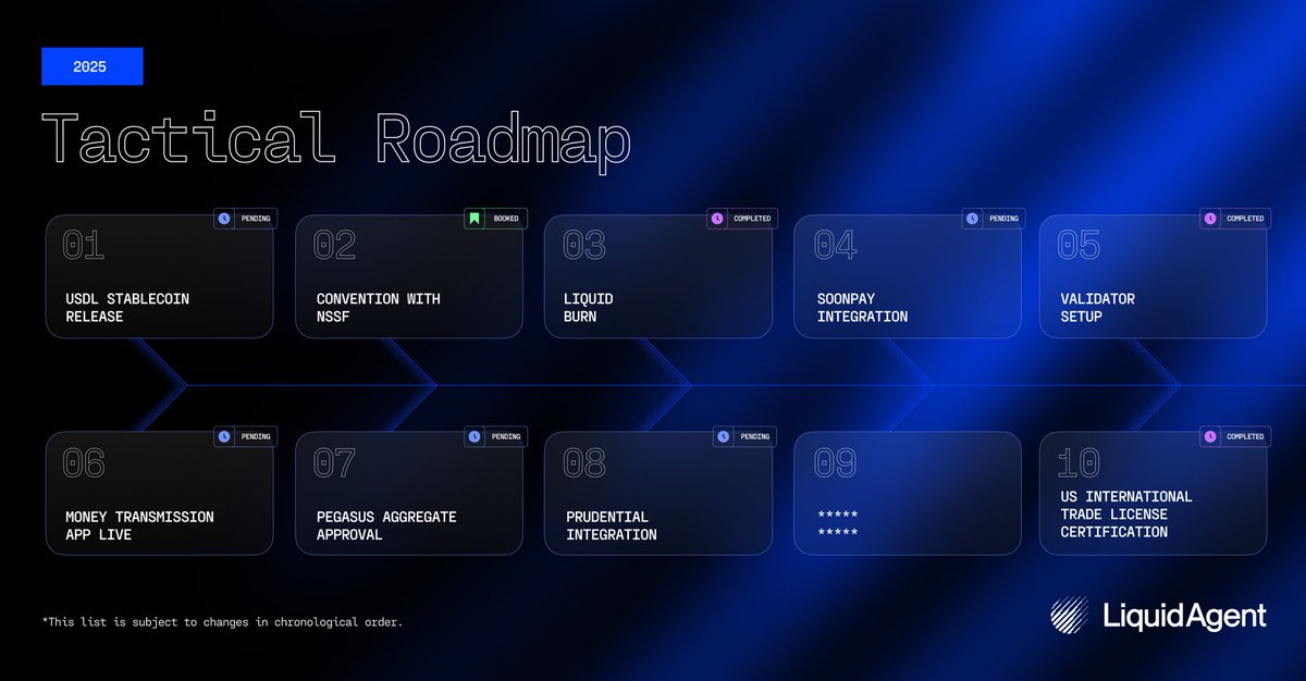 $LIQUID Tactical Roadmap Update

Vision and execution are two sides of the same coin - one cannot exist without the other.

We’ve already shared our global vision. Now, please welcome our Tactical Roadmap, outlining the key milestones coming in the next months - and even the next