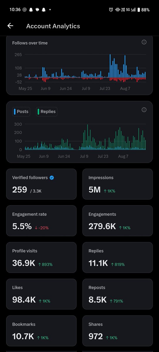 Ramireddy.M (@ramiredde) on Twitter photo Thanks friends thanks for your support finally 5million impressions done Mee support lekapothe ayyedhi kadhu ππ» thanks guys ππ
Main ga <a href="/MrRuturaja173/">Jack</a> <a href="/Shakespeare_122/">Shakespeareπ‘οΈ</a> <a href="/nolan_sarkar/">ππ€π‘ππ£ πππ§π ππ§</a> <a href="/Ramurockzz_20/">RΓ‘mΓ» RΓΈΓ§kzz 2.Γ</a> <a href="/manoj90995/">MANOJ BUNNY 7</a> <a href="/Manojdass777/">Manoj Manu</a> thanks guys β€οΈβπ₯βΊοΈ Thanks friends thanks for your support finally 5million impressions done Mee support lekapothe ayyedhi kadhu ππ» thanks guys ππ
Main ga <a href="/MrRuturaja173/">Jack</a> <a href="/Shakespeare_122/">Shakespeareπ‘οΈ</a> <a href="/nolan_sarkar/">ππ€π‘ππ£ πππ§π ππ§</a> <a href="/Ramurockzz_20/">RΓ‘mΓ» RΓΈΓ§kzz 2.Γ</a> <a href="/manoj90995/">MANOJ BUNNY 7</a> <a href="/Manojdass777/">Manoj Manu</a> thanks guys β€οΈβπ₯βΊοΈ