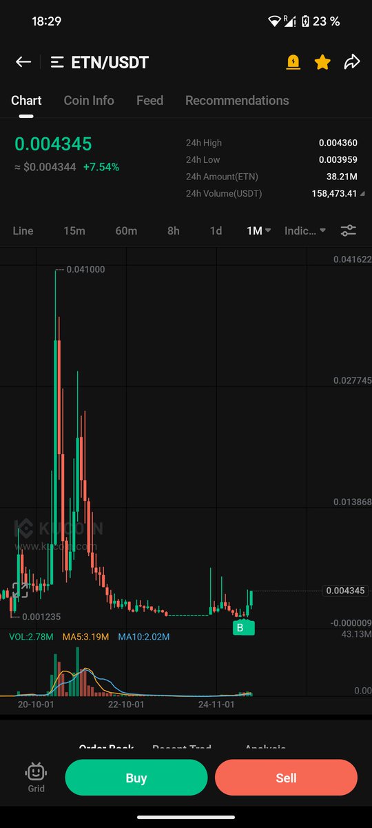 MrDelayMK's tweet photo. @nobrainflip We just had 200% in 30 days and we are still soooo early
Check it out.
#Electroneum
#ETN https://t.co/Pcj1uWd55j