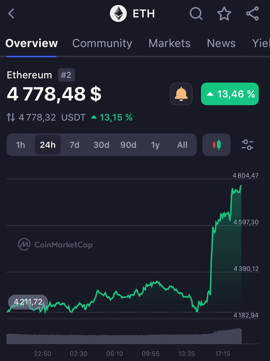 Gooooo ATH ETHEREUM 🚀🚀🚀